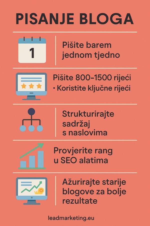pisanje bloga SEO optimizacija pisanje SEO bloga